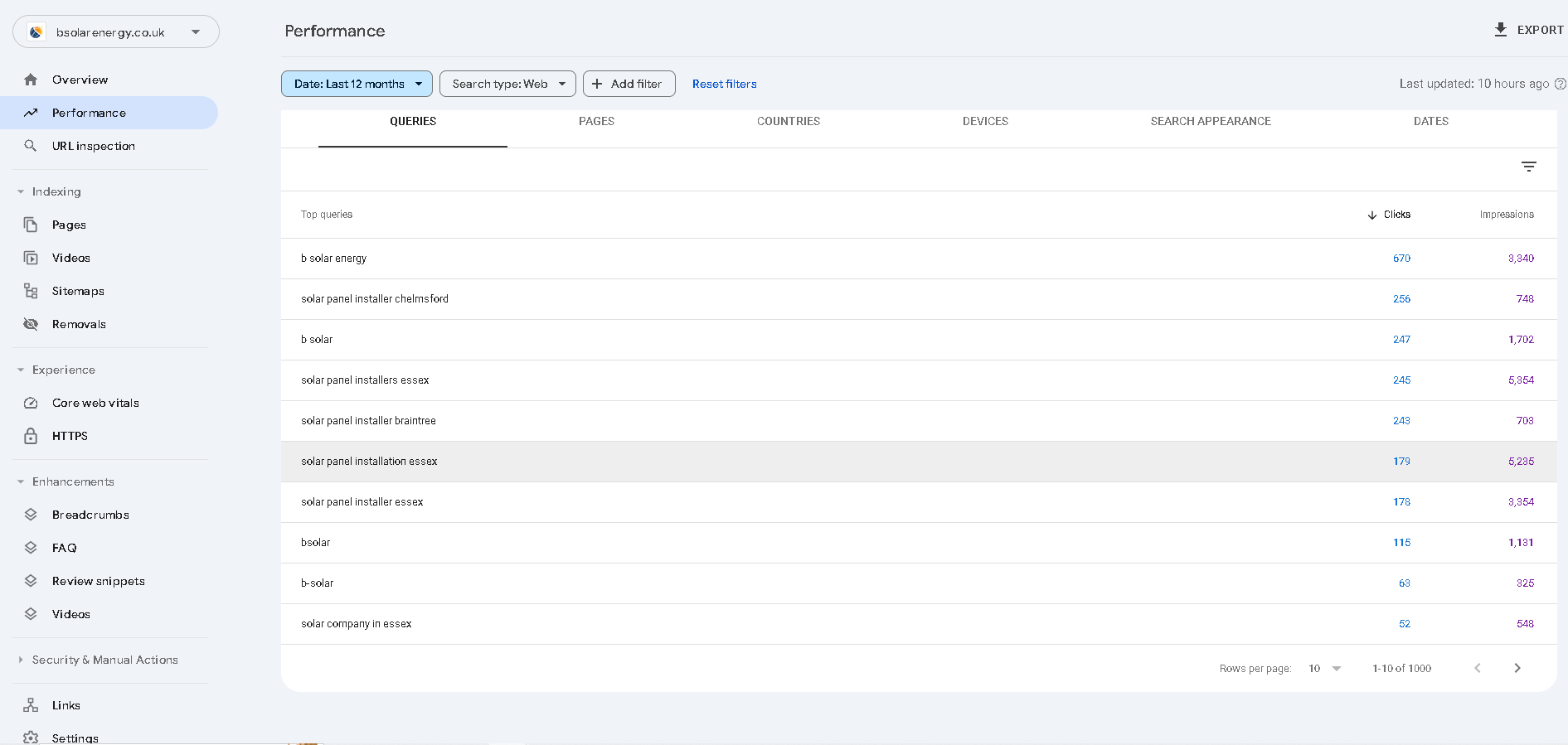 ALPS Electrical — Google Search Console dashboard — ALPS Electrical organic performance