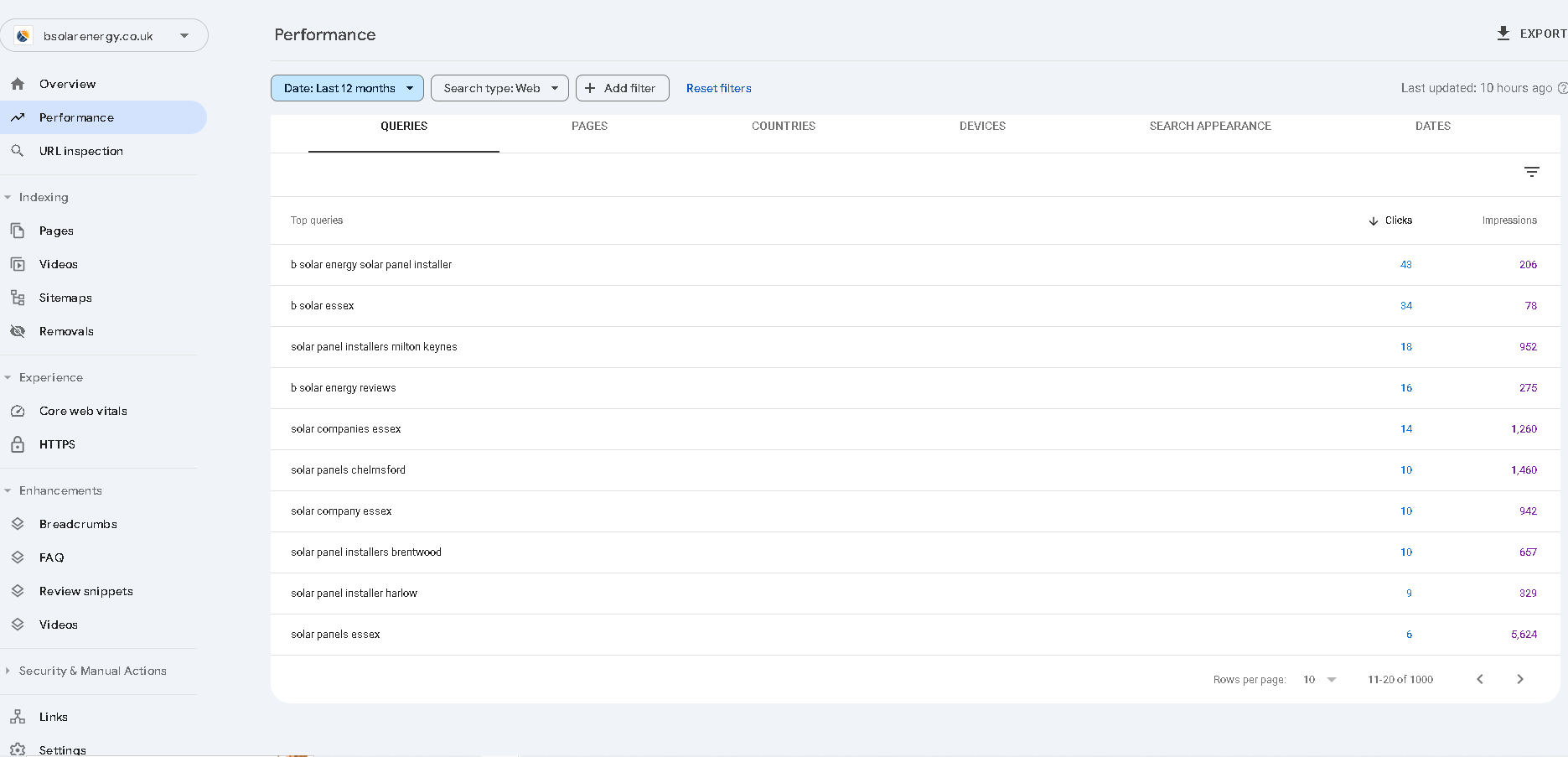 ALPS Electrical — GSC impressions growth — 104,000 impressions in 3 months